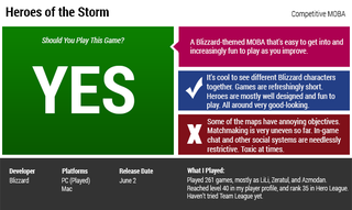 Illustration for article titled Heroes Of The Storm: The Kotaku Review